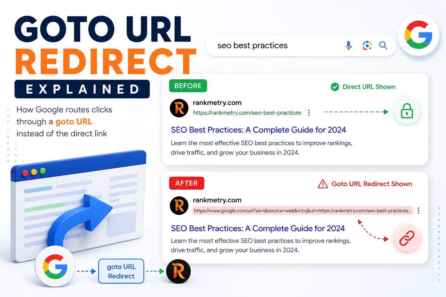 Google’s New “Goto” URL Redirects: What I Think It Means for SEO
