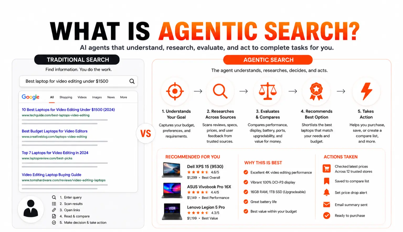 What Is Agentic Search? How AI Agents Choose Brands