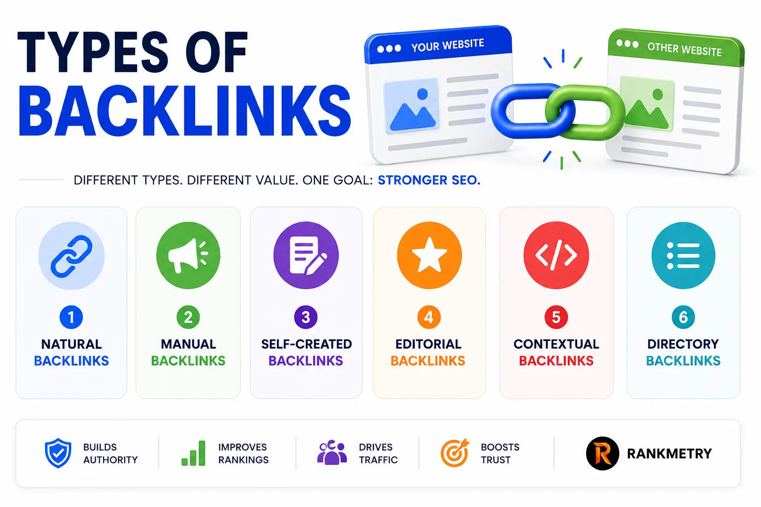 Types of Backlinks: The Complete List, Ranked by SEO