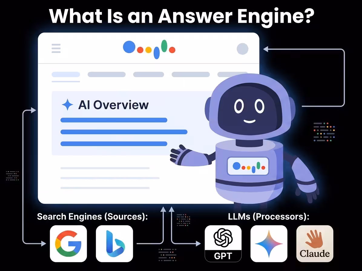 What Is an Answer Engine? How It Works, How It Differs from a Search Engine, Zero Click Search, and Position Zero