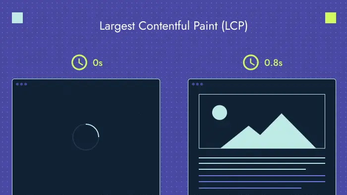 Slow Loading Hero Images